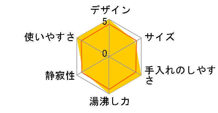 EKT3022�̃��[�U�[���r���[