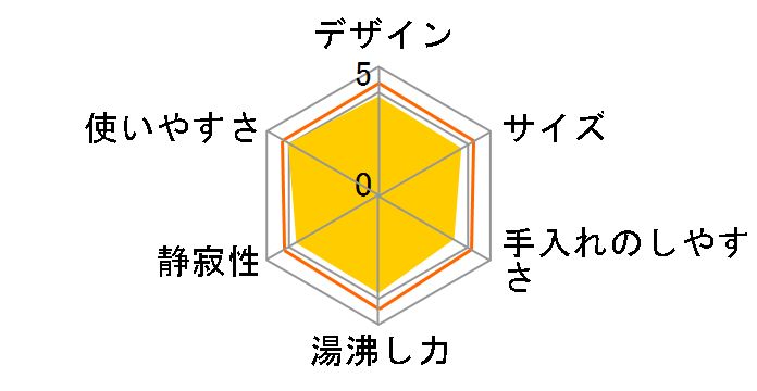 �킭�킭�P�g�� PO-101�̃��[�U�[���r���[