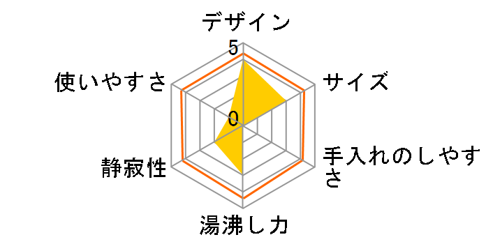 XKP-R010�̃��[�U�[���r���[