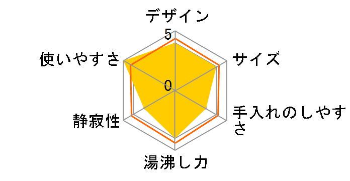 EK-510�̃��[�U�[���r���[