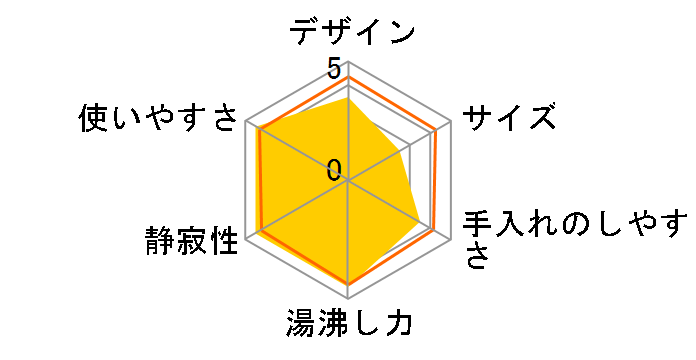 NC-SU302�̃��[�U�[���r���[