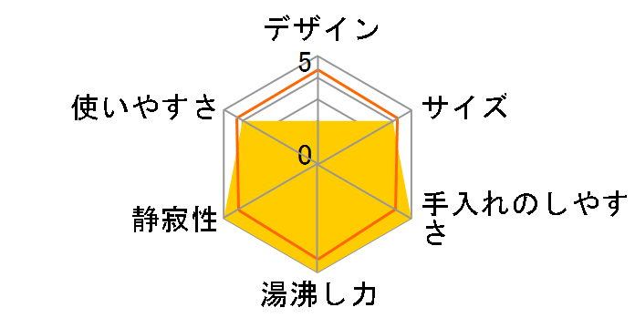 NC-GU222�̃��[�U�[���r���[