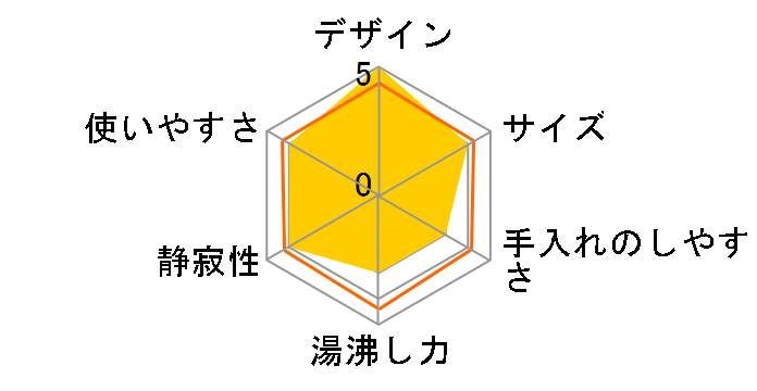 NC-MU222�̃��[�U�[���r���[