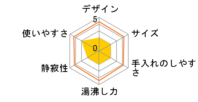 �Ƃ��q���� PVF-A300�̃��[�U�[���r���[