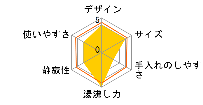 �Ƃ��q���� PVF-A400�̃��[�U�[���r���[