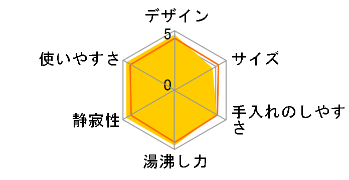 �Ƃ��q���� PVO-A300�̃��[�U�[���r���[