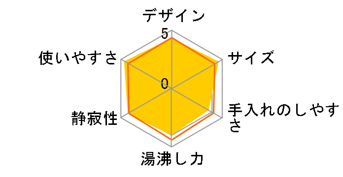 �Ƃ��q���� PVO-A400�̃��[�U�[���r���[