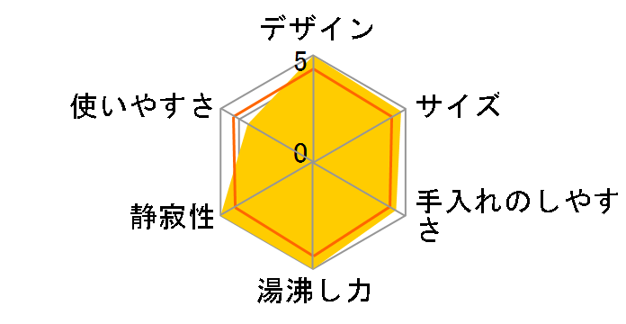 �Ƃ��q���� PVM-B220�̃��[�U�[���r���[