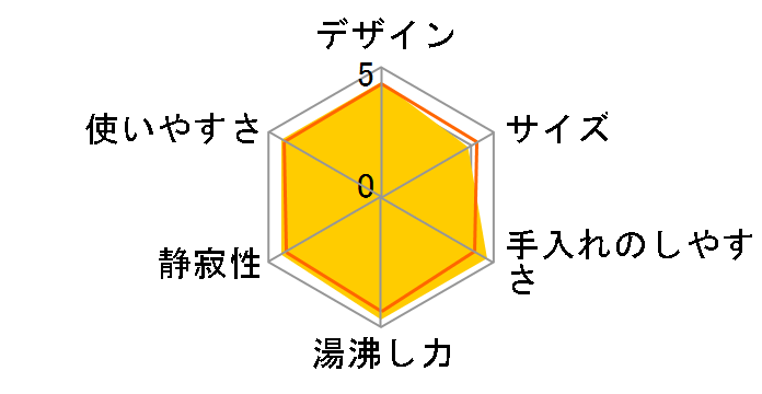 PDK-A220�̃��[�U�[���r���[