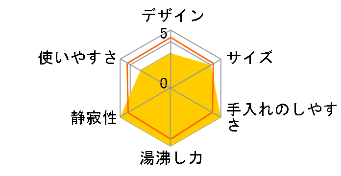 �_�b�N�X PDK-A22E�̃��[�U�[���r���[