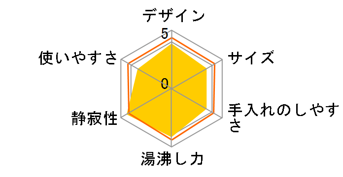 �Ƃ��q���� PVS-A300�̃��[�U�[���r���[