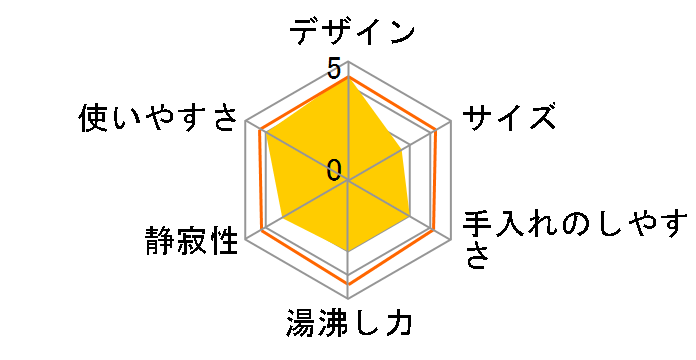 �Ƃ��q���� PVQ-A220�̃��[�U�[���r���[