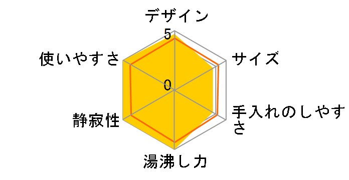 �Ƃ��q���� PVQ-G300�̃��[�U�[���r���[