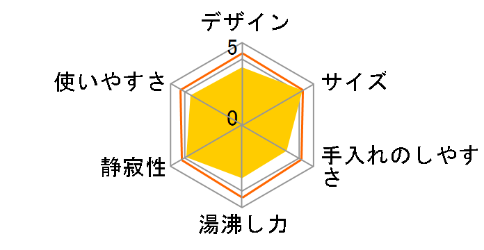 PDN-A400�̃��[�U�[���r���[