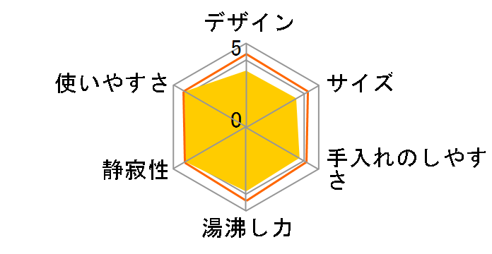 �Ƃ��q���� PVP-G300�̃��[�U�[���r���[