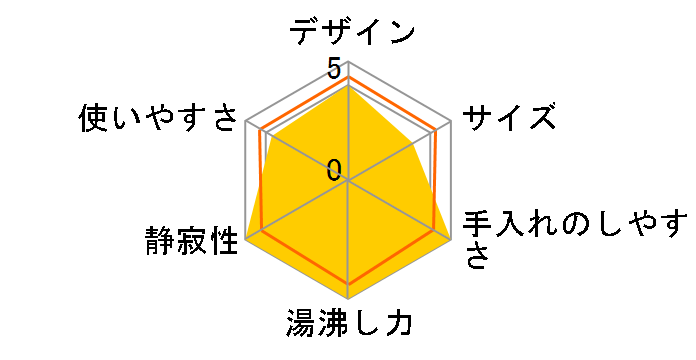 �Ƃ��q���� PVP-G400�̃��[�U�[���r���[