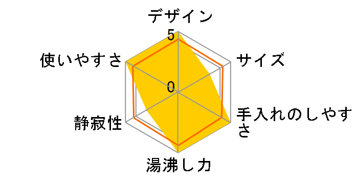 PDL-G200�̃��[�U�[���r���[