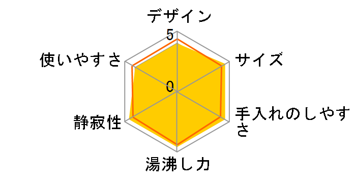 PDK-G300�̃��[�U�[���r���[