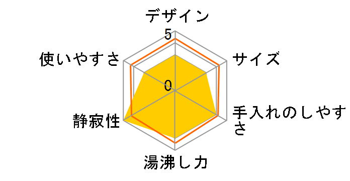 PDK-G400�̃��[�U�[���r���[