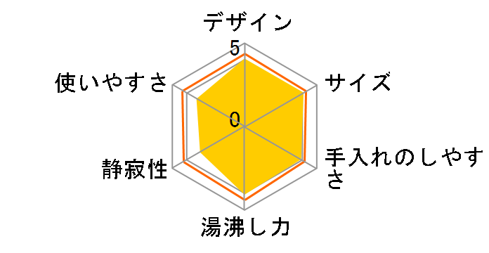 PLK-25EL�̃��[�U�[���r���[