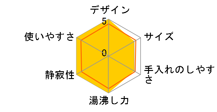 PLK-30VFA�̃��[�U�[���r���[