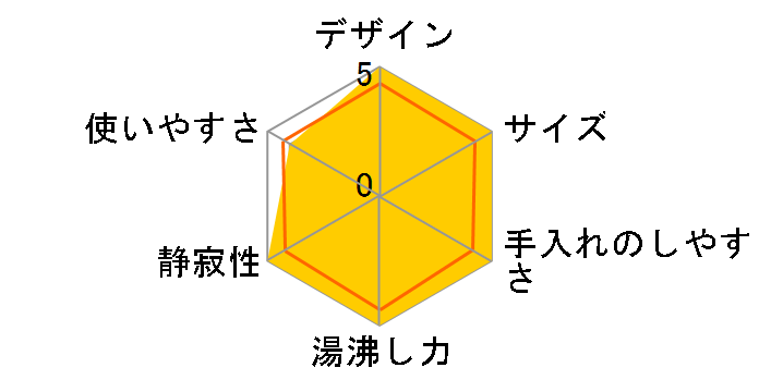 PLK-40VFA�̃��[�U�[���r���[