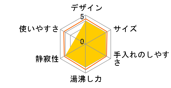 PLK-30VFX�̃��[�U�[���r���[