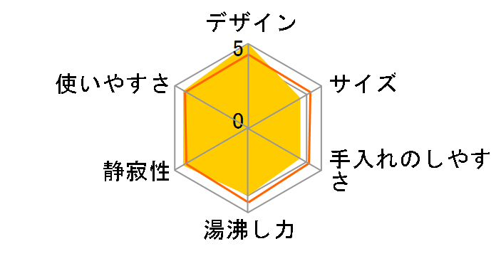 TP-D591�̃��[�U�[���r���[