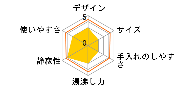 TP-4413�̃��[�U�[���r���[