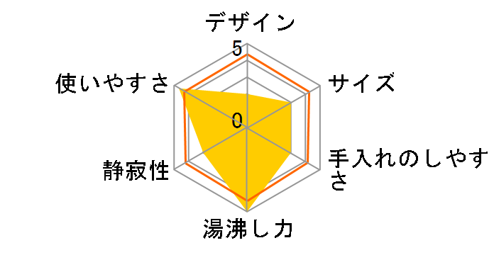 TP-D407�̃��[�U�[���r���[