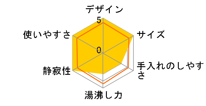 CD-JA22�̃��[�U�[���r���[