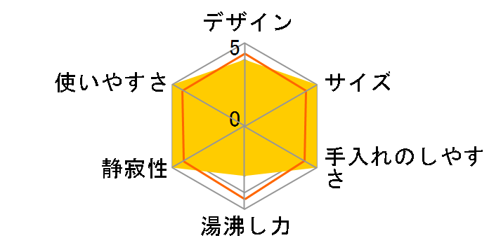 CD-JB30�̃��[�U�[���r���[