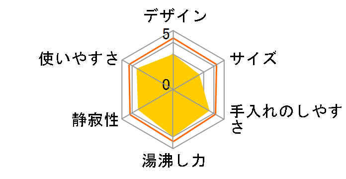 ����ɓ��`�킭 CW-PZ22�̃��[�U�[���r���[