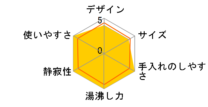 CD-JJ22M�̃��[�U�[���r���[