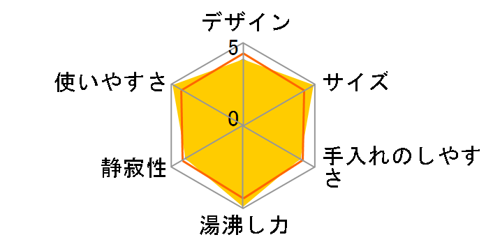 VE�d�C�܂ق��т� CV-CS22�̃��[�U�[���r���[