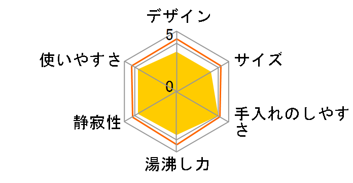 ���߂����ς� CD-PA50�̃��[�U�[���r���[