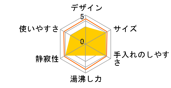 Beat CH-CC10�̃��[�U�[���r���[