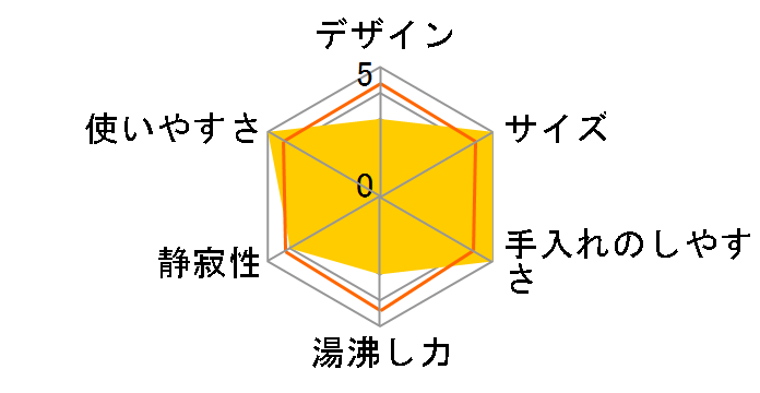 Beat CD-WT22�̃��[�U�[���r���[