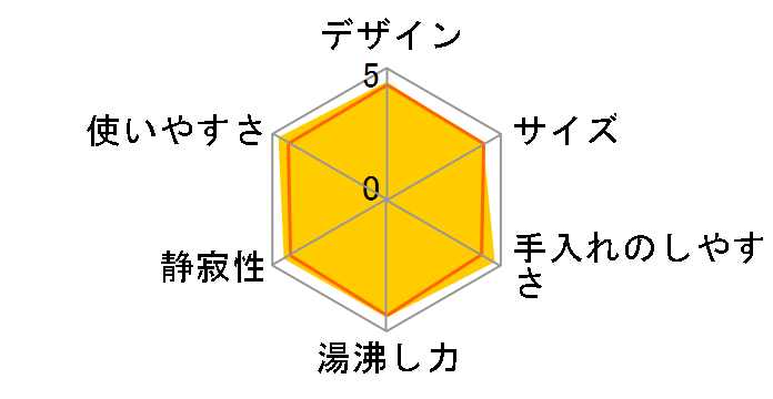 VE�d�C�܂ق��т� CV-PX30�̃��[�U�[���r���[