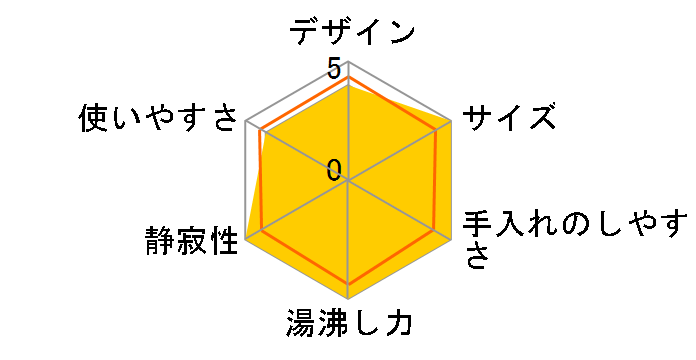 CD-WB40�̃��[�U�[���r���[