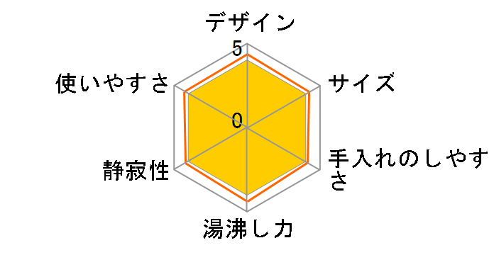 CD-WE30�̃��[�U�[���r���[