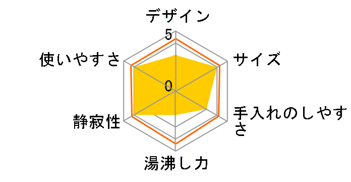 VE�d�C�܂ق��т� CV-ES40�̃��[�U�[���r���[