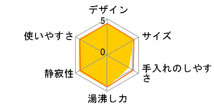 VE�d�C�܂ق��т� CV-PY30�̃��[�U�[���r���[