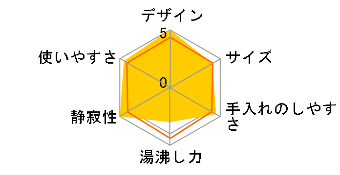 VE�d�C�܂ق��т� CV-FY30�̃��[�U�[���r���[