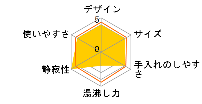 VE�d�C�܂ق��т� CV-EU22�̃��[�U�[���r���[