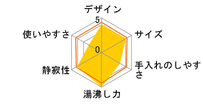 CD-ZA12�̃��[�U�[���r���[