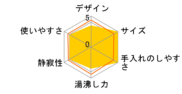 VE�d�C�܂ق��т� �D���� CV-TX40�̃��[�U�[���r���[