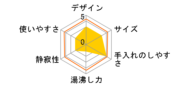 CD-WL40�̃��[�U�[���r���[