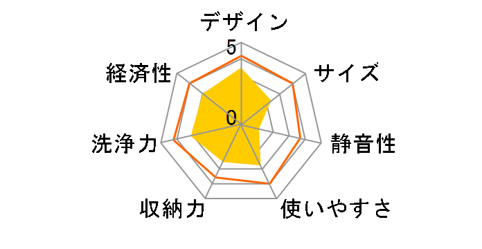 ���炫�琶�� KF-W70EX�̃��[�U�[���r���[