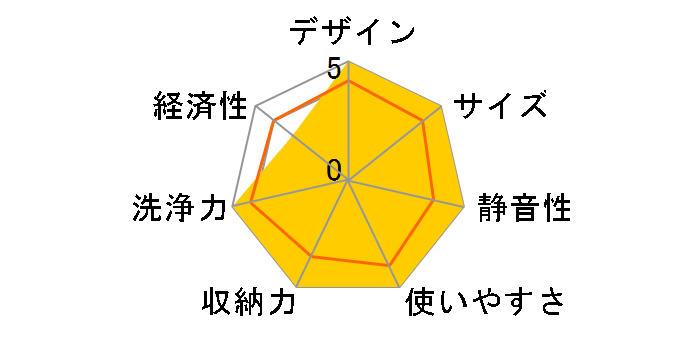 G1140SCi (�X�e�����X)�̃��[�U�[���r���[